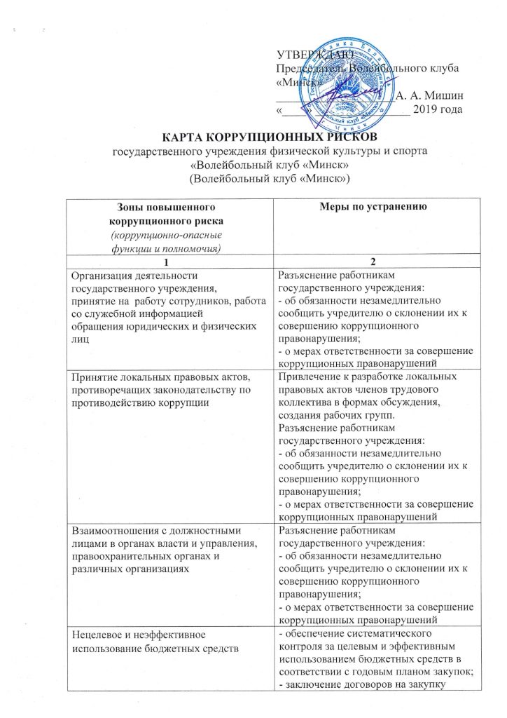 Карта коррупционных рисков при осуществлении закупок