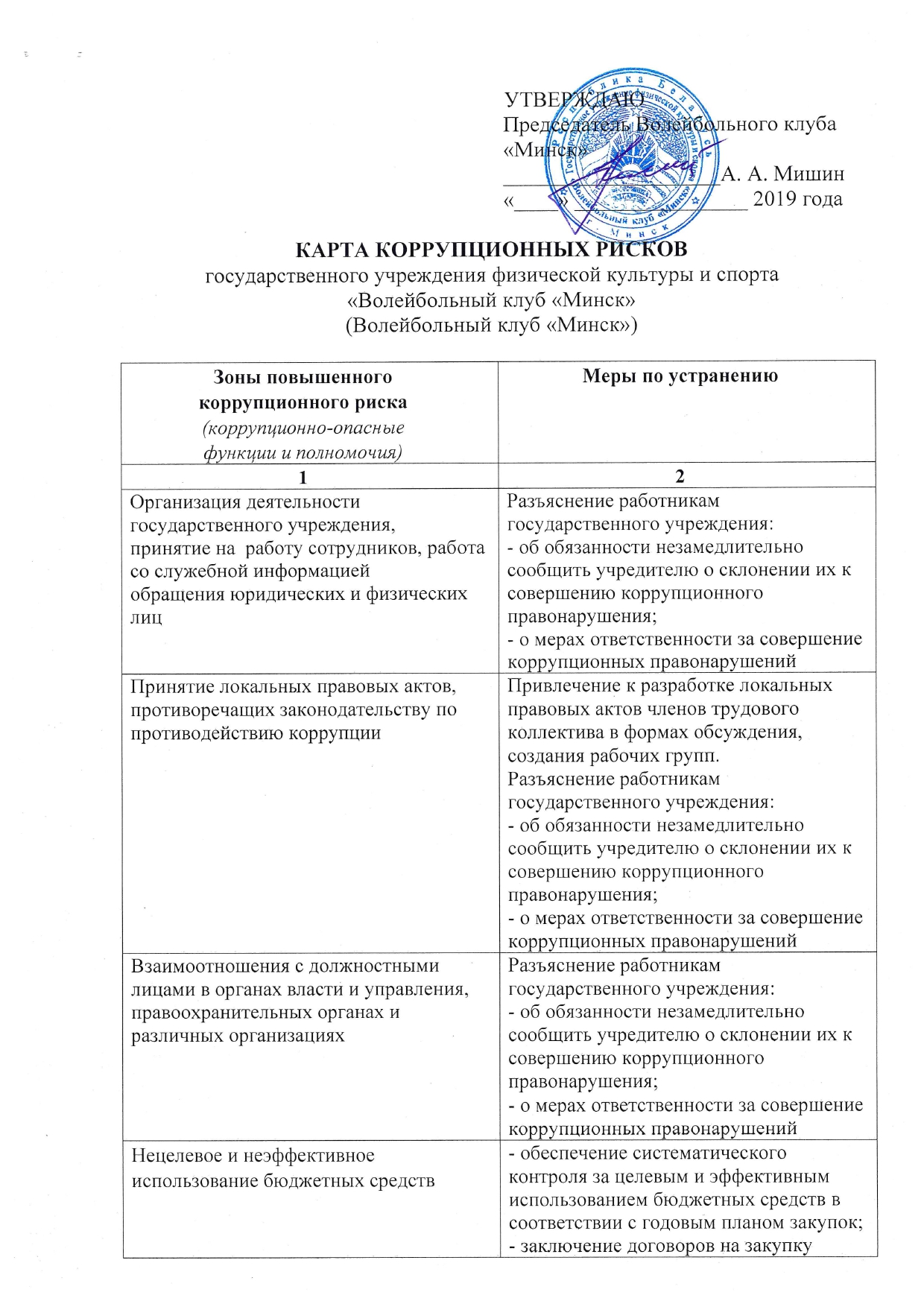 Карта коррупционных рисков. Карта коррупционных рисков организации.