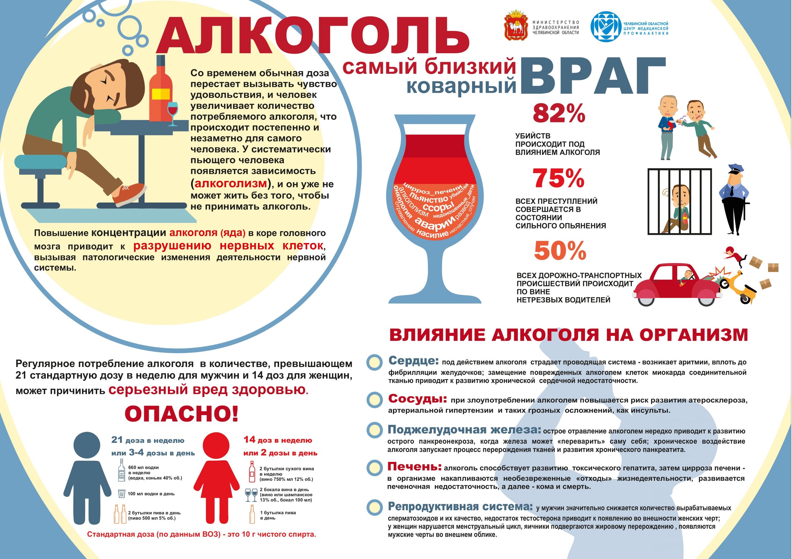 ПРОФИЛАКТИКА НАРКОМАНИИ И АЛКОГОЛИЗМА И СУИЦИДАЛЬНОГО ПОВЕДЕНИЯ –  Волейбольный клуб Минск